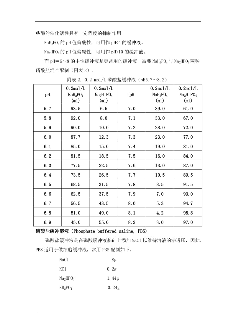 溶液各种配制_第2页