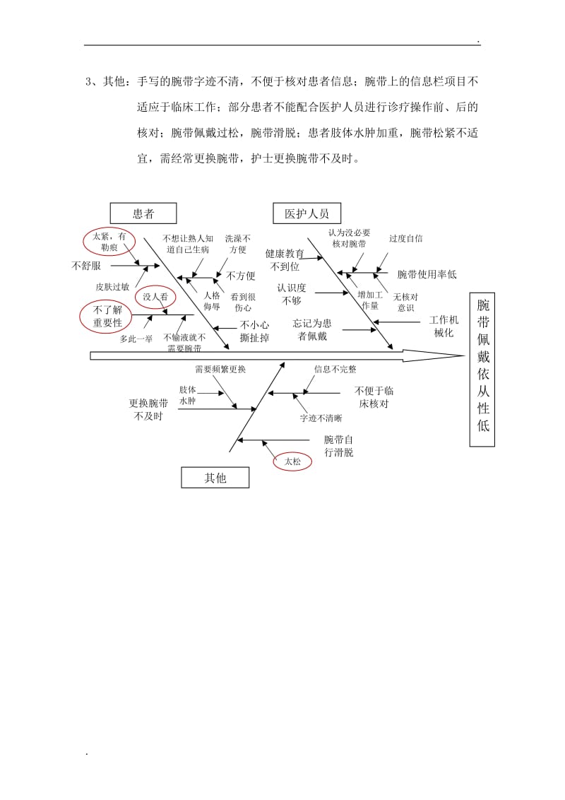 提高患者腕带佩戴依从性PDCA_第3页