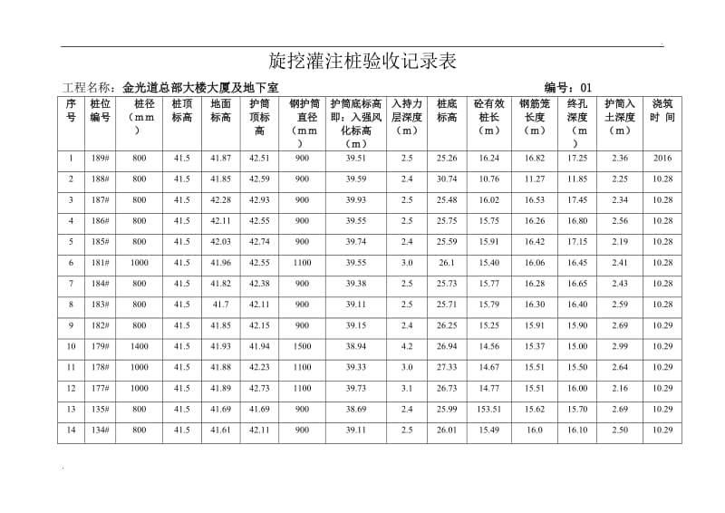 桩基施工记录 文档_第1页