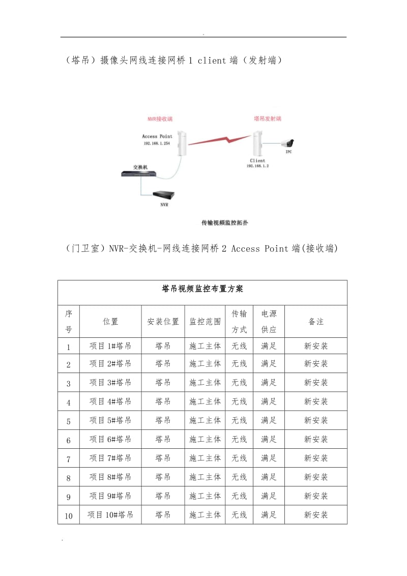 智慧工地实施方案_第2页