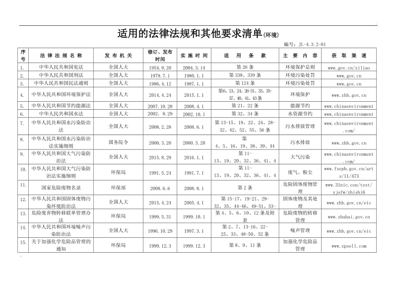 湖北适用的法律法规和其他要求清单最全_第1页