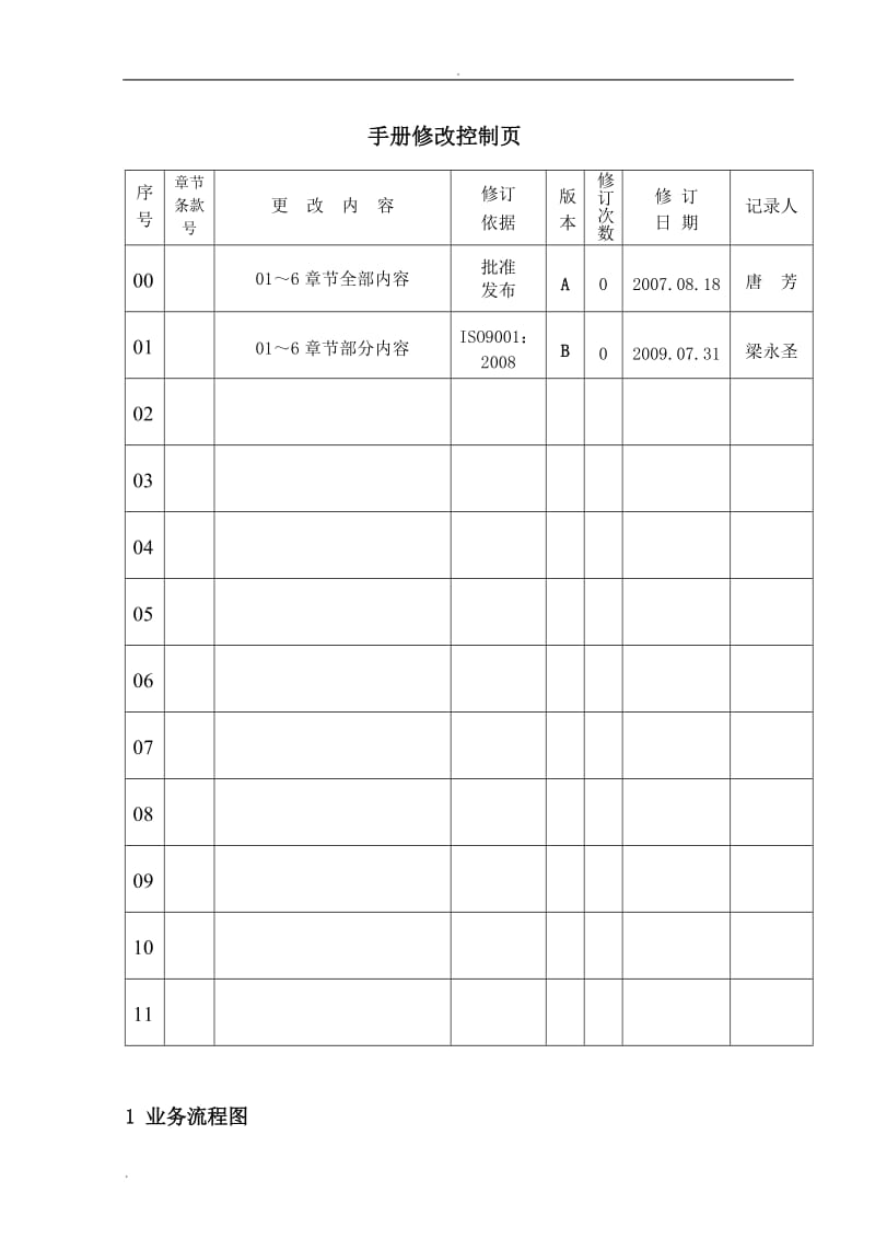 麻醉科工作手册_第3页