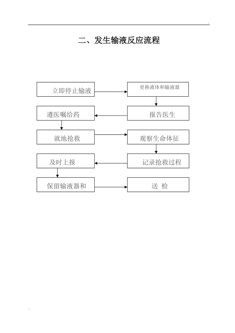 患者发生输液反应应急预案演练大纲_第2页