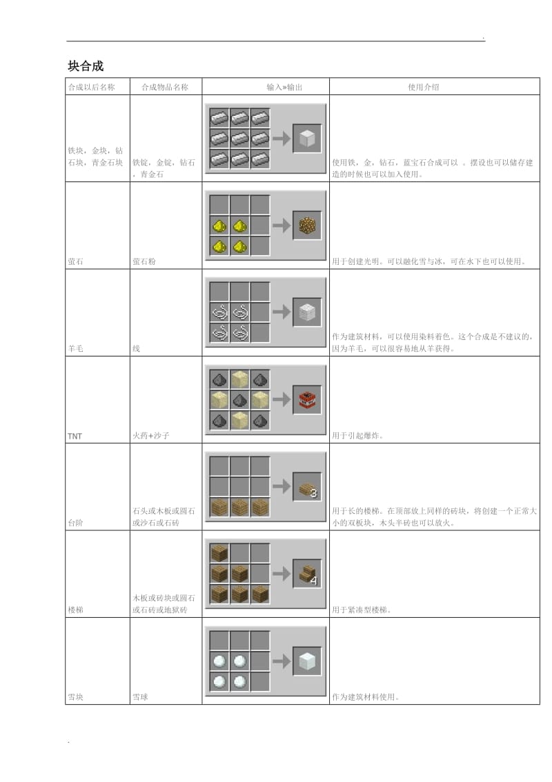 我的世界合成表(全)_第2页