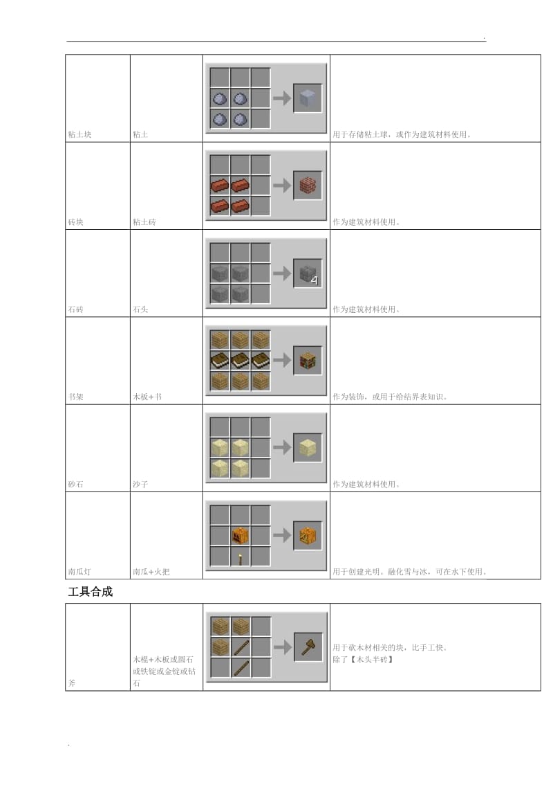 我的世界合成表(全)_第3页