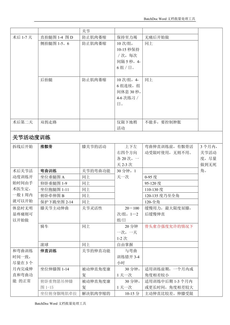 胫骨平台骨折术后康复计划表_第2页