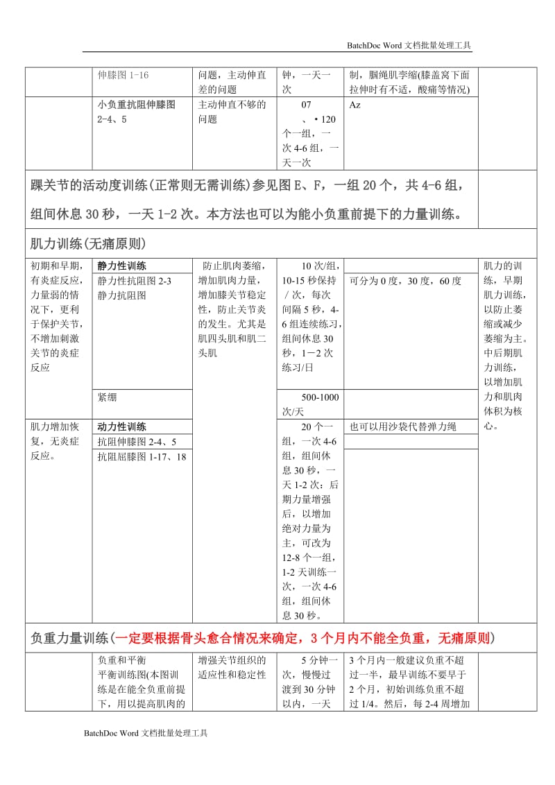 胫骨平台骨折术后康复计划表_第3页