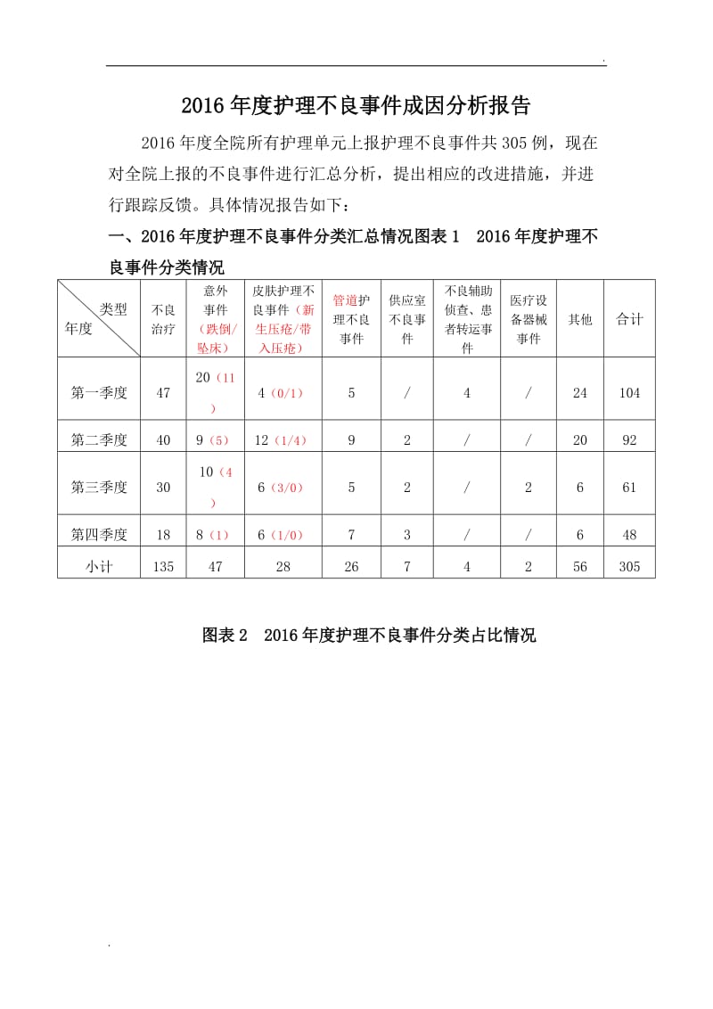 护理不良事件成因报告_第1页