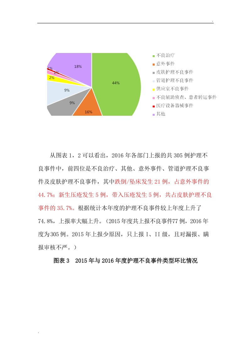 护理不良事件成因报告_第2页