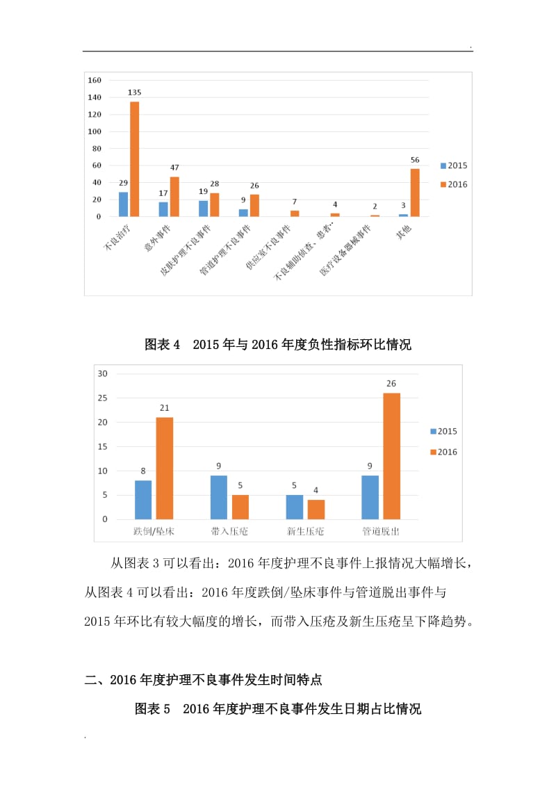 护理不良事件成因报告_第3页