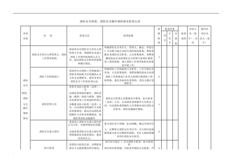 消防安全评估检查记录_第3页