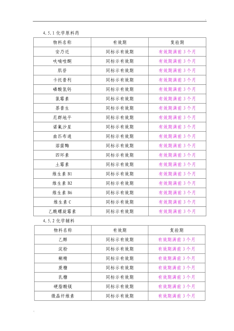 物料有效期及复检管理规程(修订)_第3页