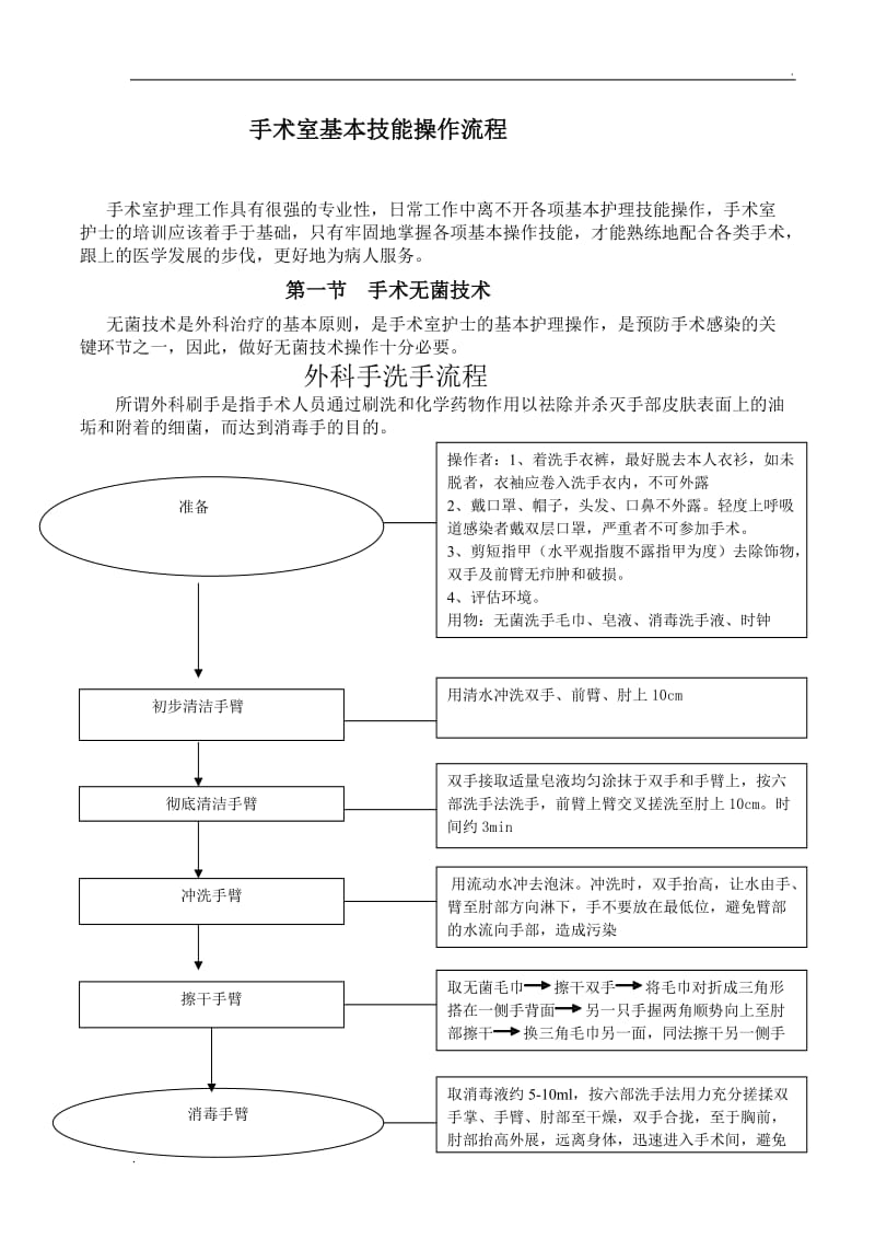 手术室基本技能操作流程_第1页