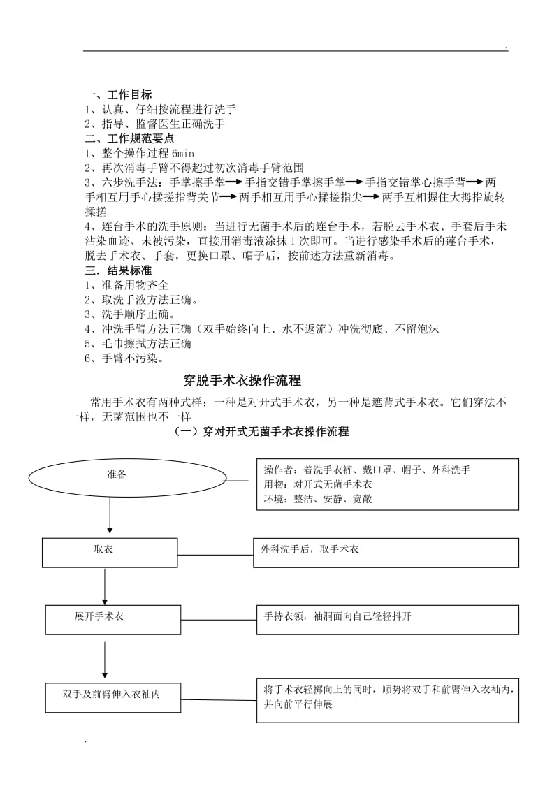 手术室基本技能操作流程_第2页