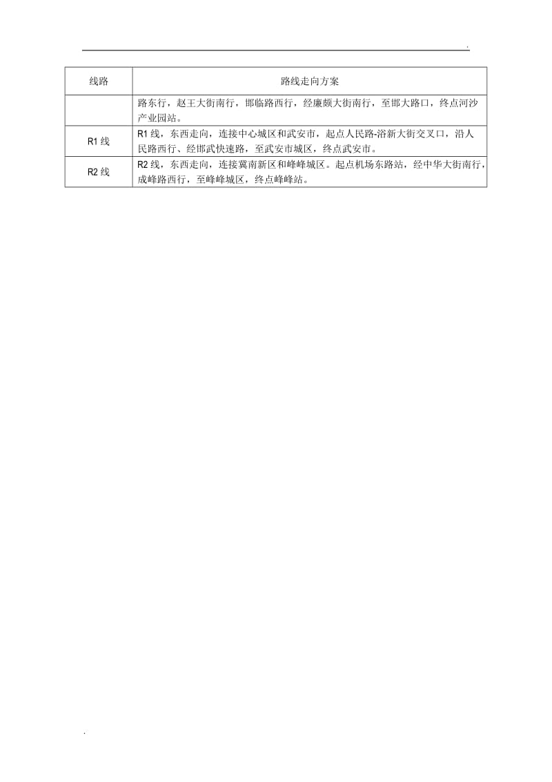 邯郸市城市轨道交通线网及建设规划环评报告简本_第2页