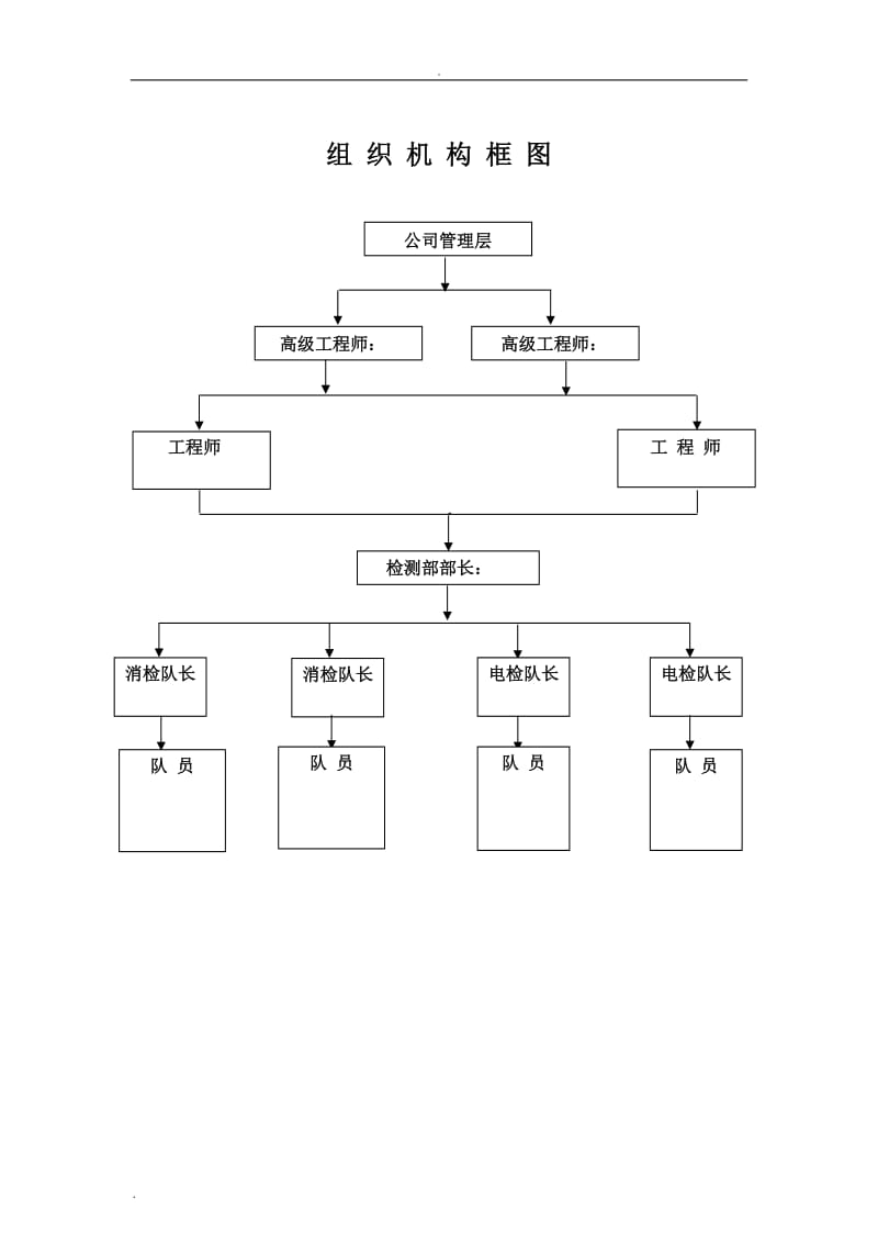 消防设施及电气设施检测方案(经典)_第3页