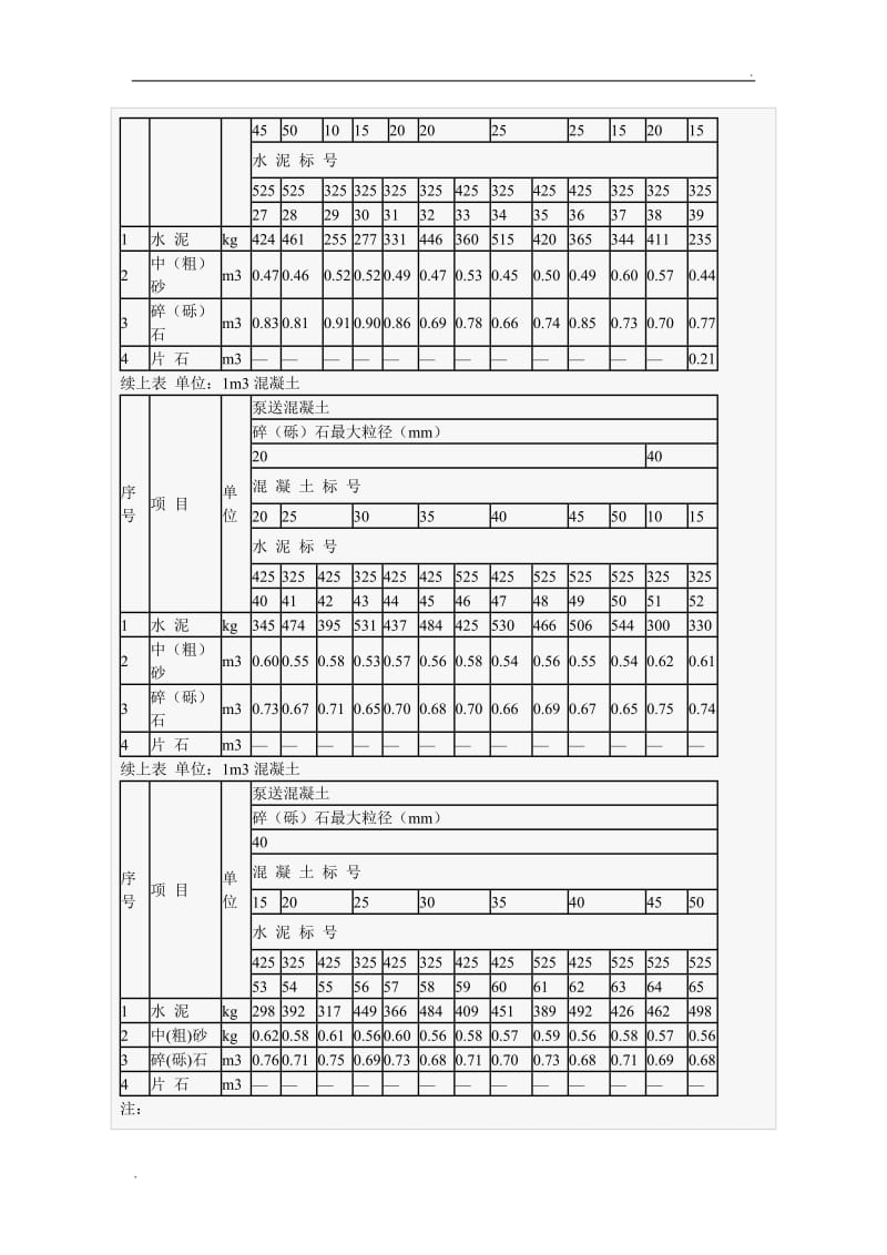 混凝土的配合比表_第2页