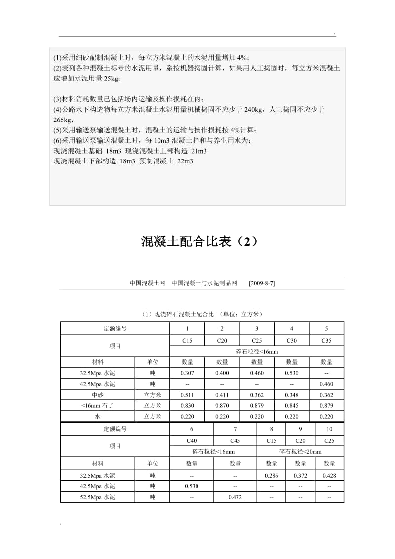 混凝土的配合比表_第3页