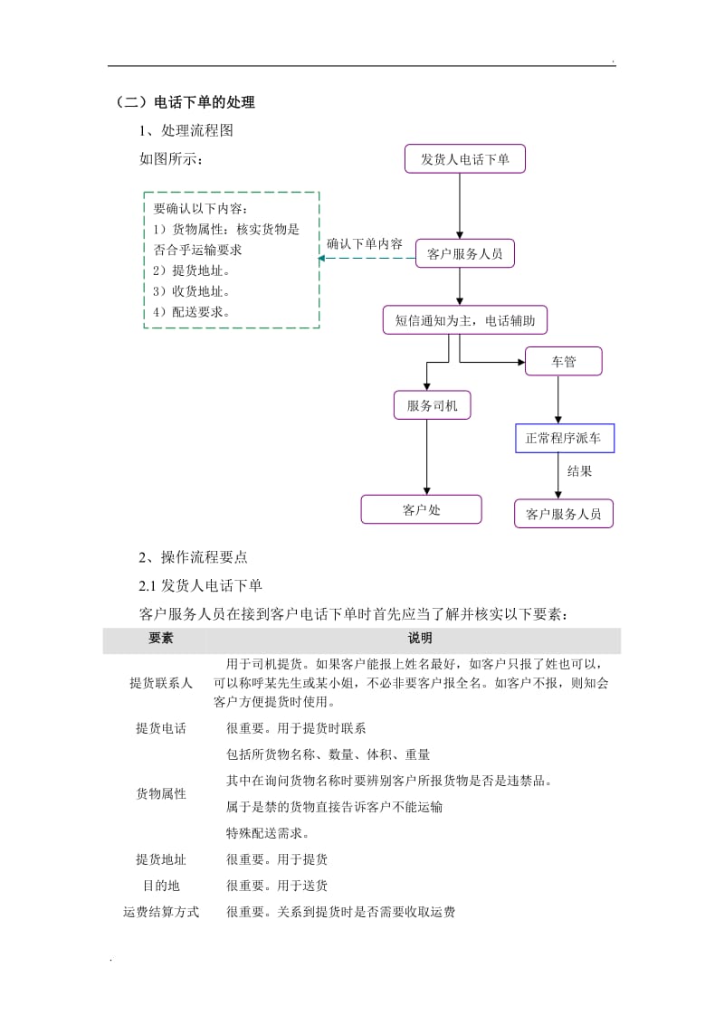 物流公司客服工作流程及规范_第3页