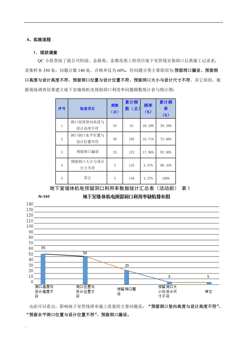 浅谈BIM技术在提高墙体预留洞口准确率中的应用_第2页