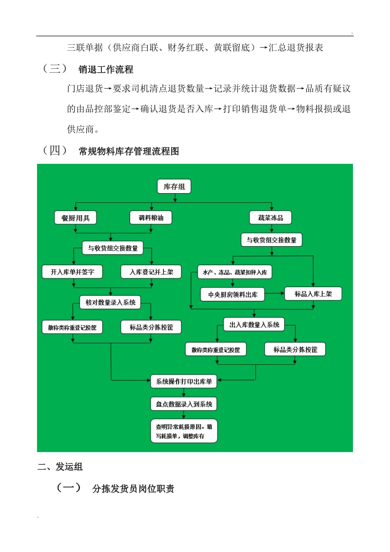 物流部岗位职责与工作流程_第3页