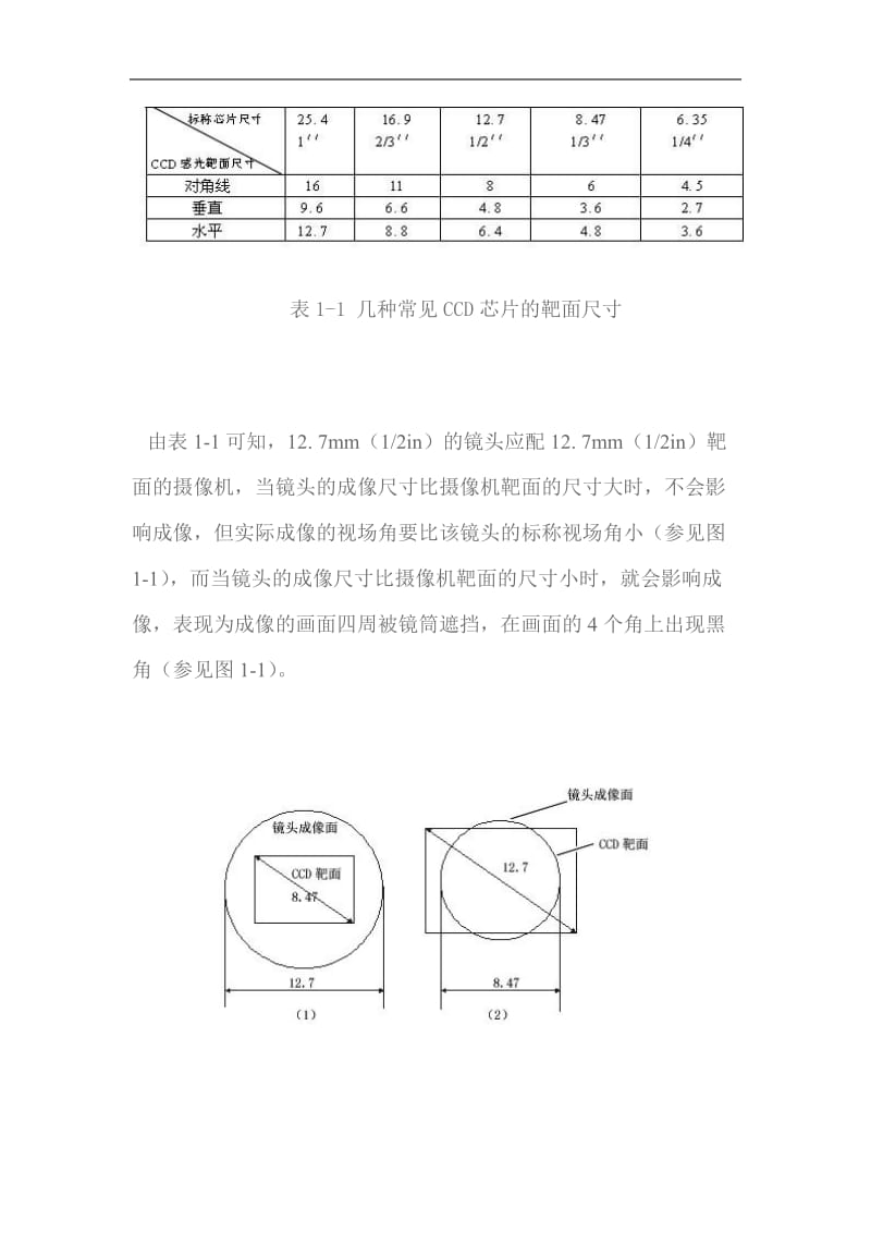 摄像机镜头的具体详细参数解析_第2页