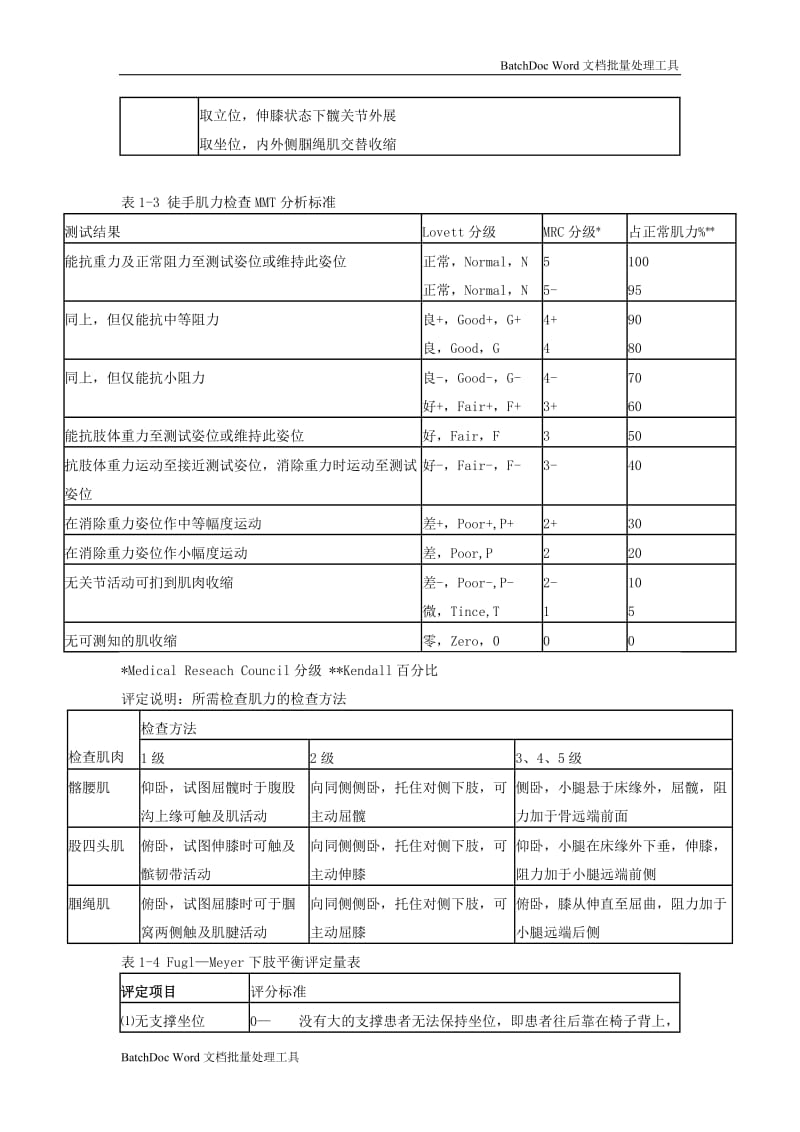 康复评定量表_第2页