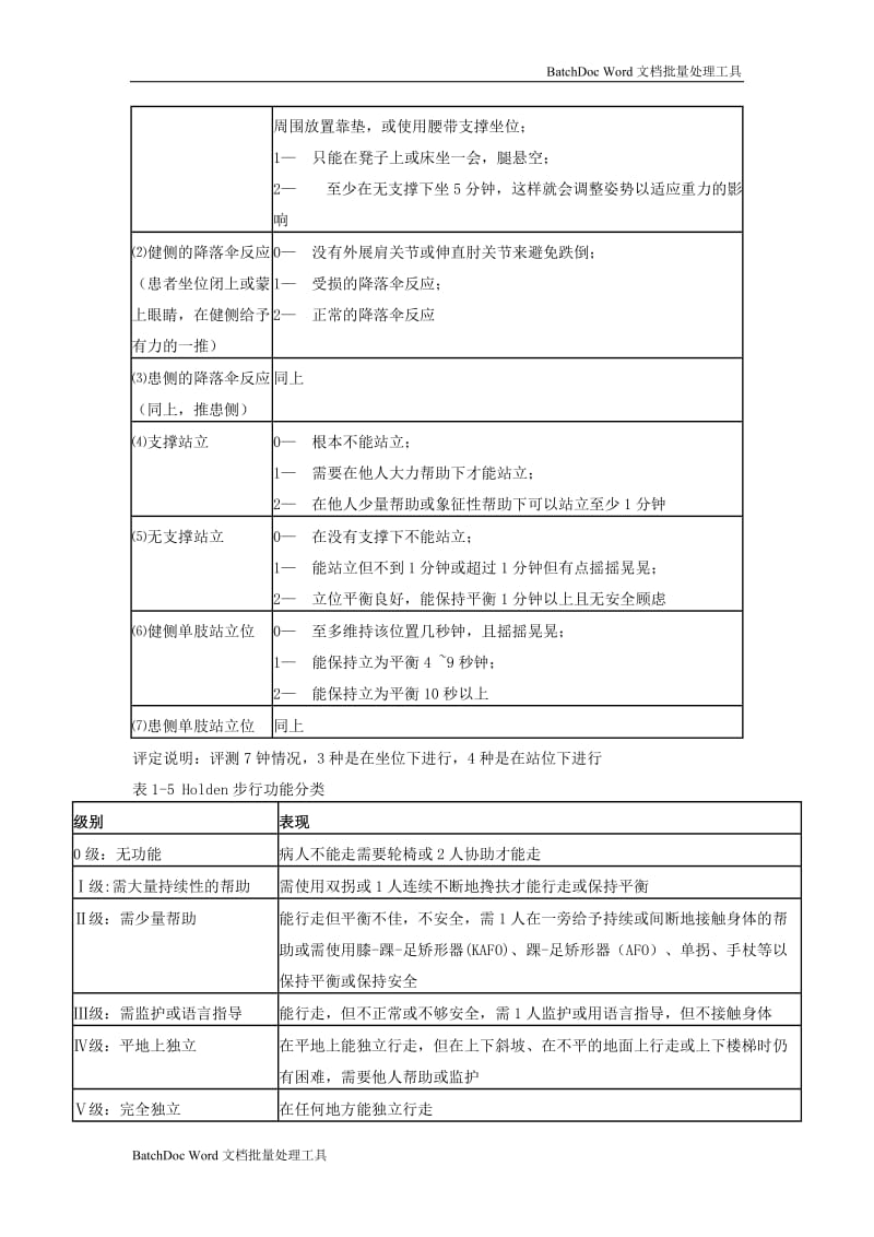 康复评定量表_第3页