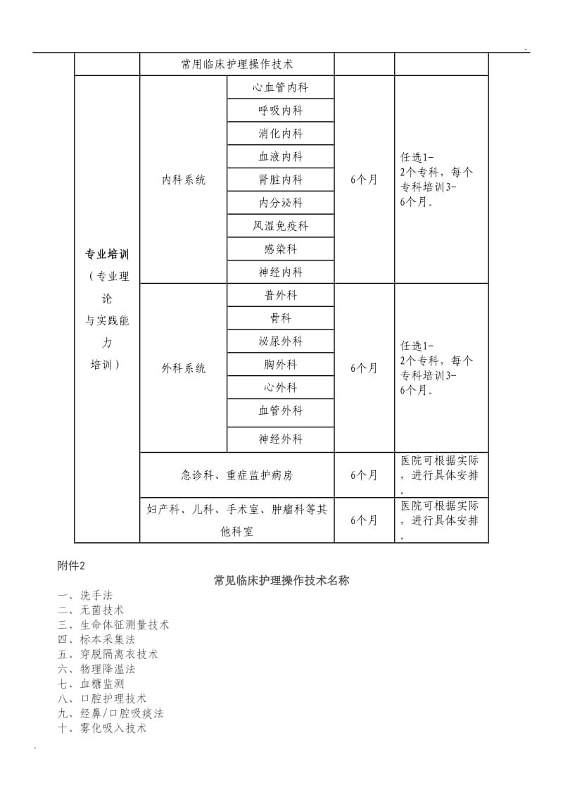 新入职护士培训大纲_第3页