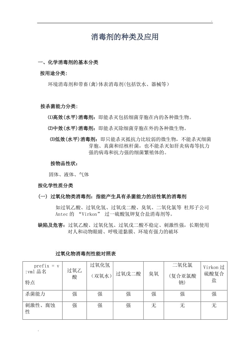 消毒剂的种类及应用_第1页