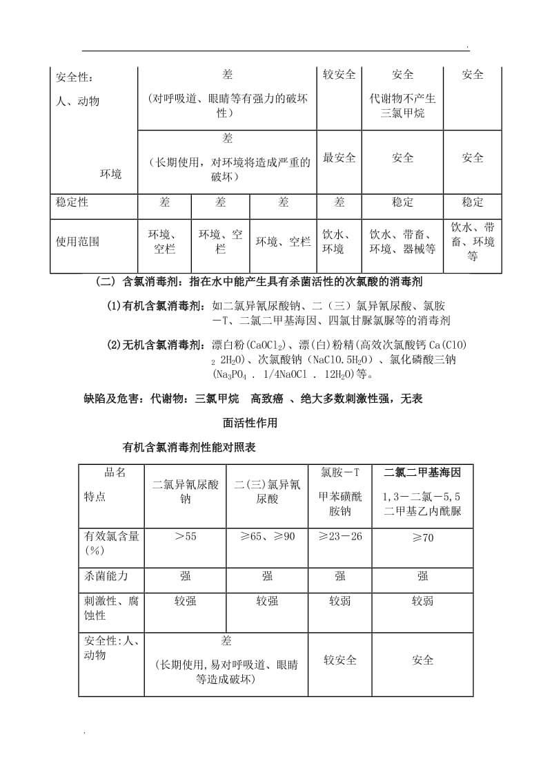 消毒剂的种类及应用_第2页