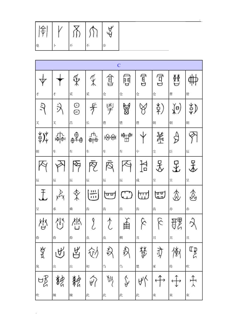 甲骨文——汉字对应表_第2页