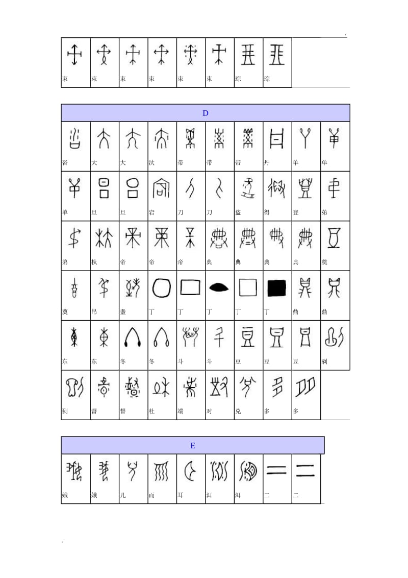 甲骨文——汉字对应表_第3页