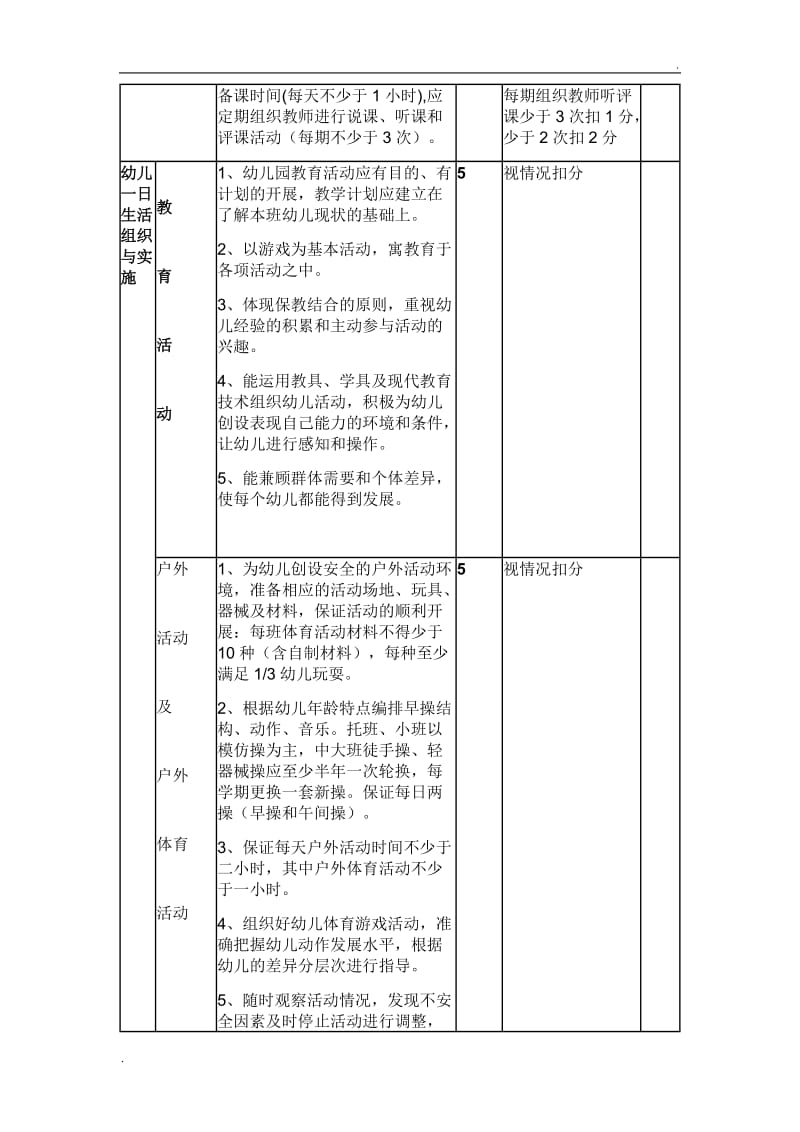 幼儿园领导班子对教学常规和教改科研情况的检查指导记录_第2页