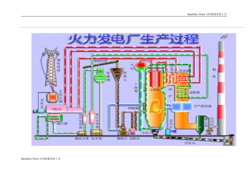 火力发电厂汽水循环系统_第2页