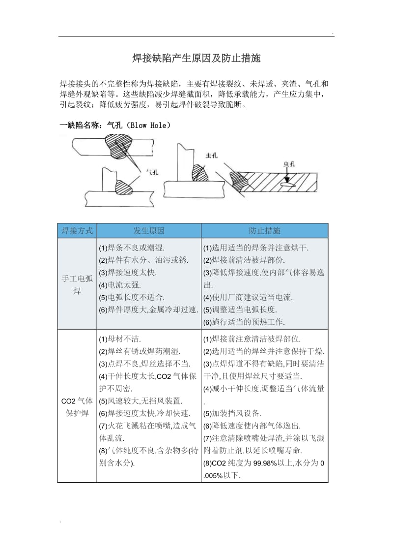 焊接缺陷产生原因及防止措施_第1页