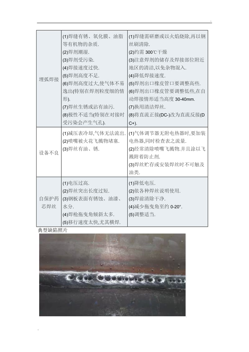 焊接缺陷产生原因及防止措施_第2页