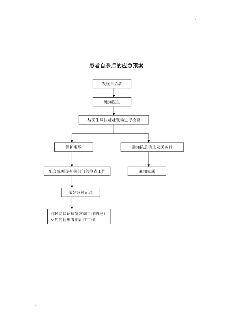 应急预案流程图69_第3页