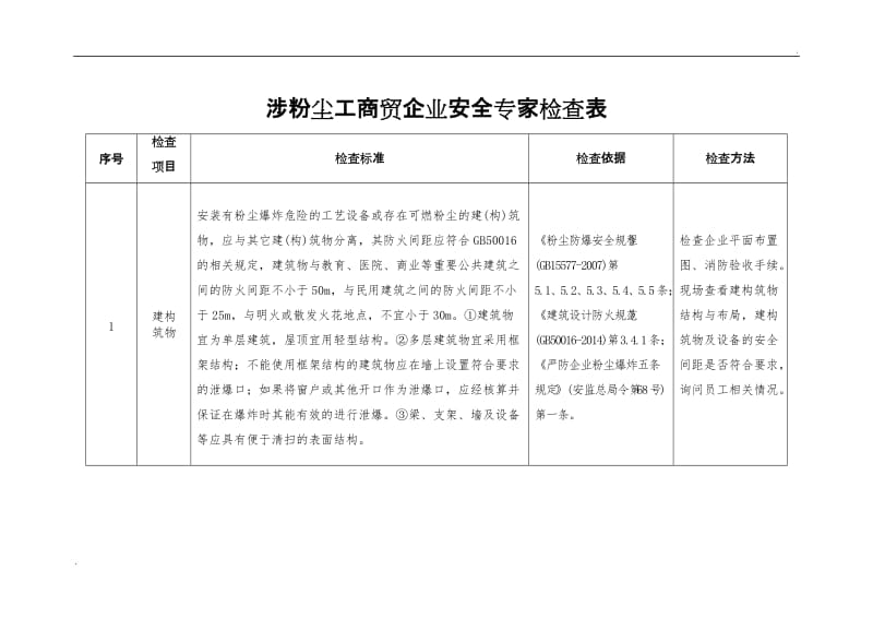 粉尘检查标准_第1页