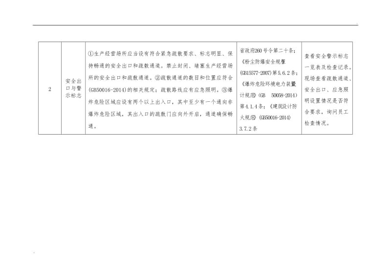 粉尘检查标准_第2页