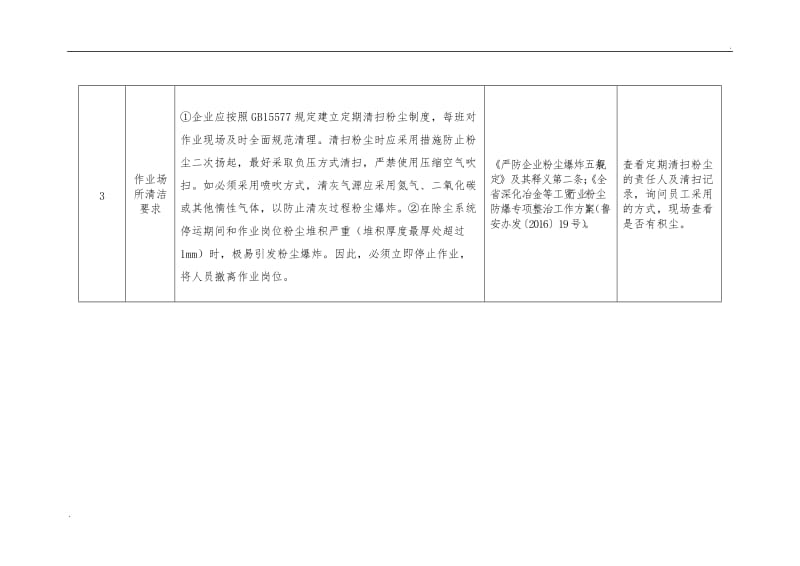 粉尘检查标准_第3页