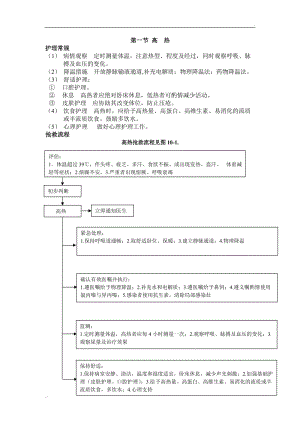 急診科各種常見(jiàn)疾病的搶救流程(1)