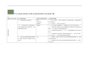 建材行業(yè)較大危險(xiǎn)因素辨識(shí)與防范措施