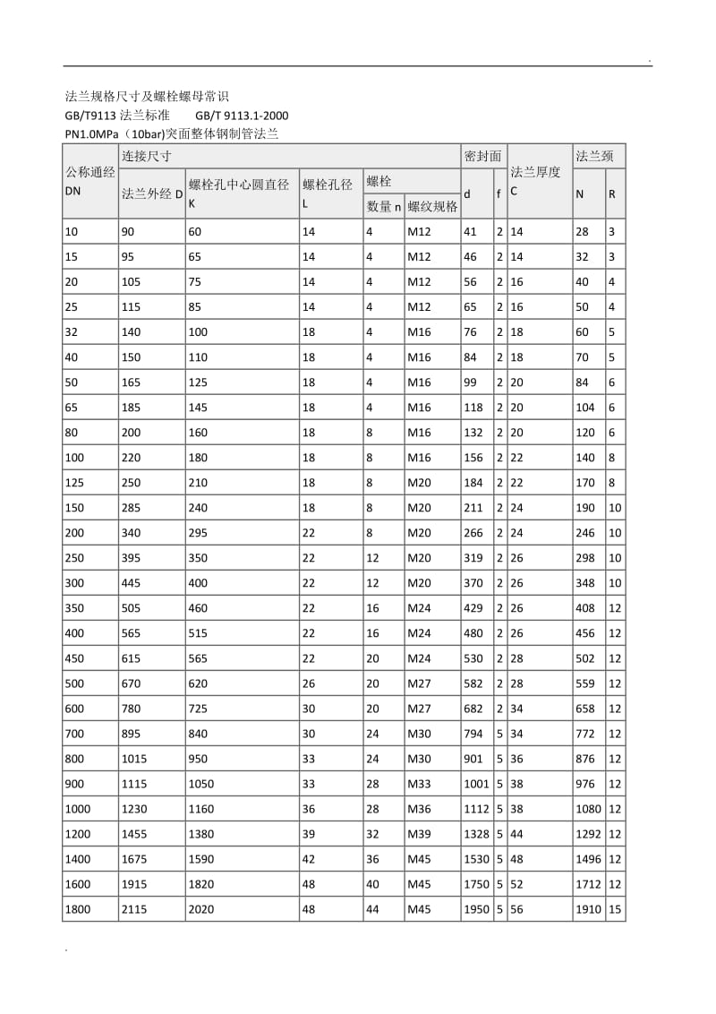 法兰规格尺寸及螺栓螺母知识_第1页