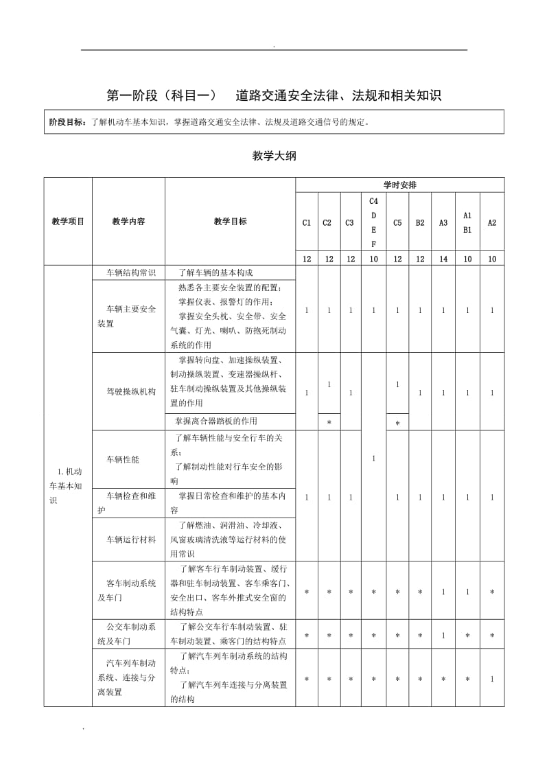 最新机动车驾驶培训课件教学与考试大纲_第3页