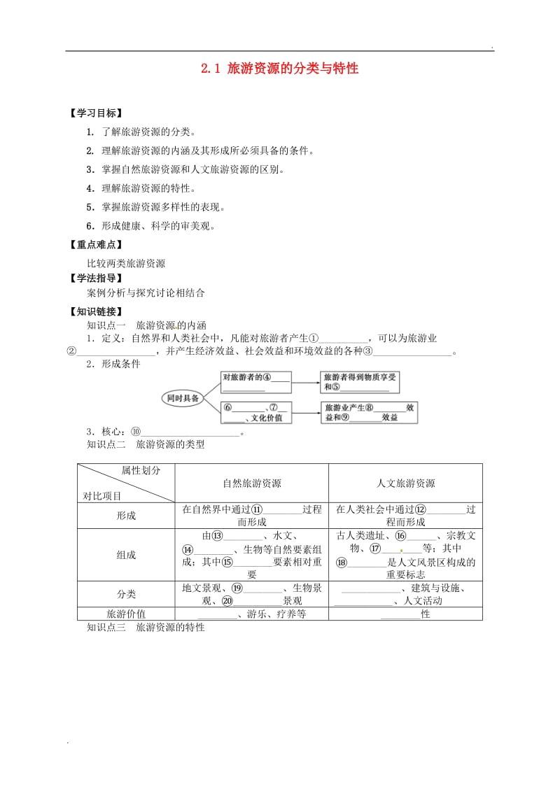 旅游资源的分类与特性_第1页