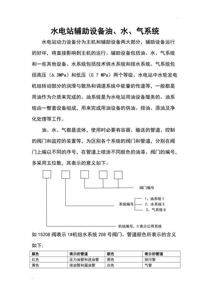 水电站辅助设备油水气系统_第1页