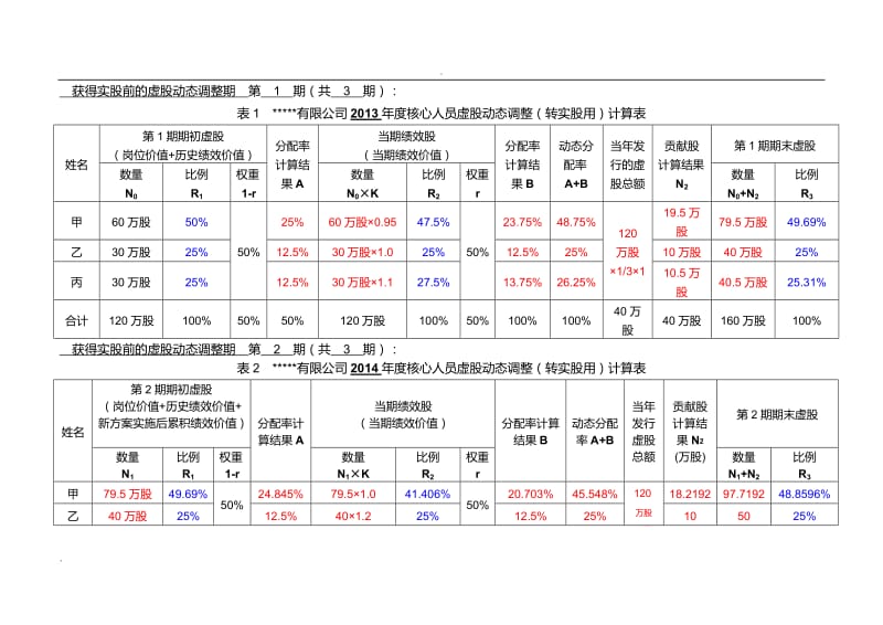 某公司动态股权激励方案_第3页