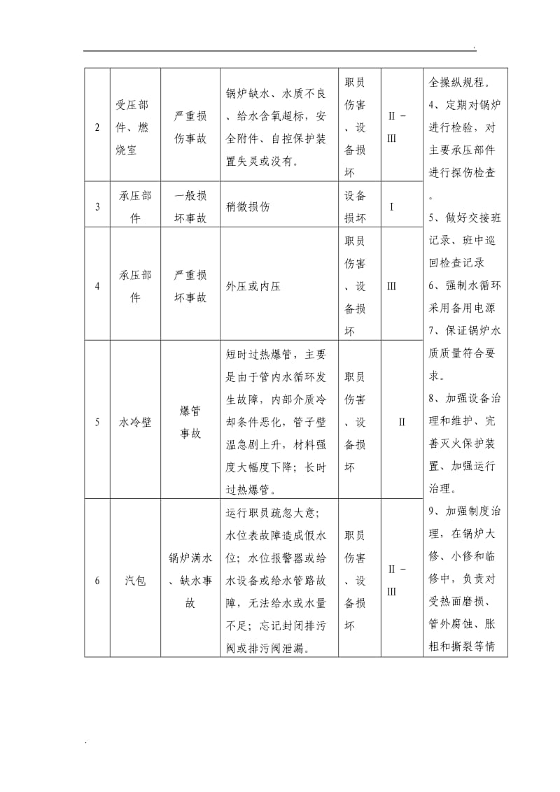 特种设备专项应急预案_第2页