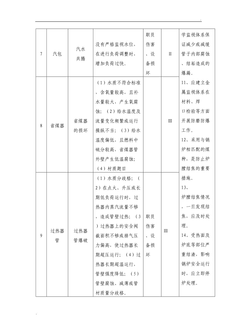 特种设备专项应急预案_第3页